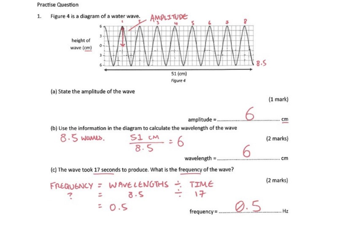 Waves: Waveform Diagrams – mwscience.co.uk