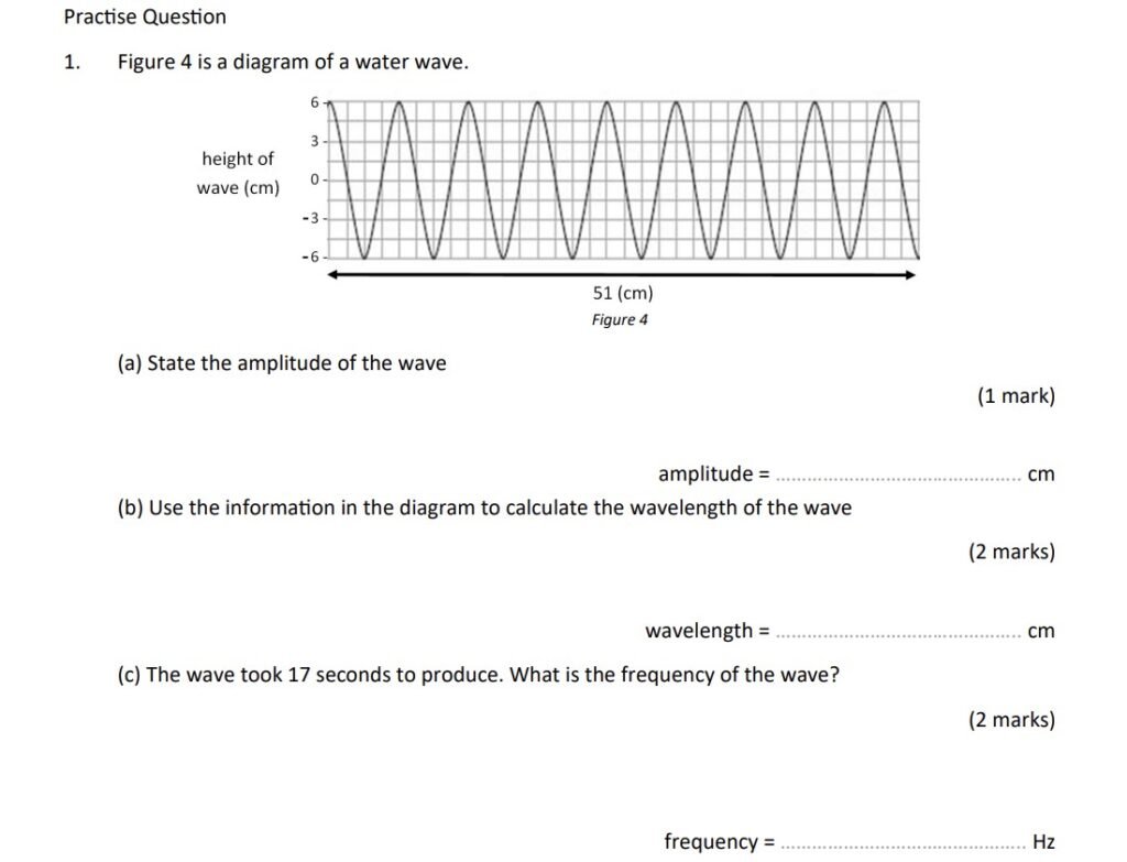 Waves: Waveform Diagrams – mwscience.co.uk