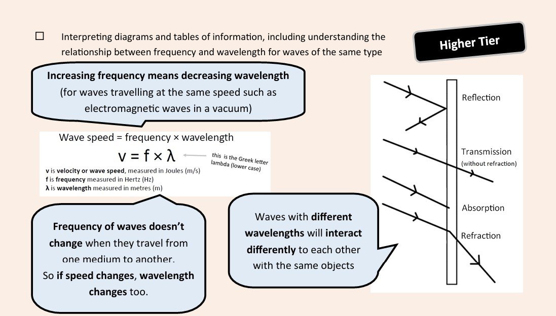 Waves: The Relationship Between Wavelength and Frequency – mwscience.co.uk